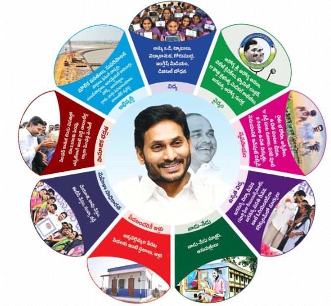 2019లో నవరత్నాల హామీలతో ప్రజలతో జీవితాల్లో వెలుగులు నింపిన మన ప్రియతమ ముఖ్యమంత్రి శ్రీ YS Jagan Mohan Reddy గారు 2024 నుంచి రాబోయే 5 ఏళ్ళ పాటు అమలు చేయబోయే సంక్షేమ, అభివృద్ధి కార్యక్రమాల మేనిఫెస్టోని నేడు ప్రకటించారు.